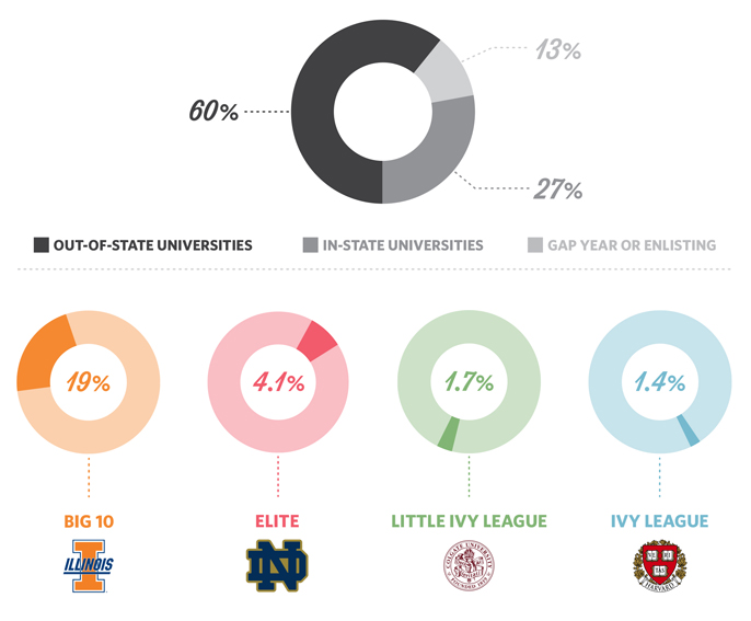education-College-Destination-Graphic
