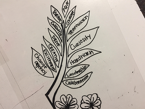 Embarc: Slogans