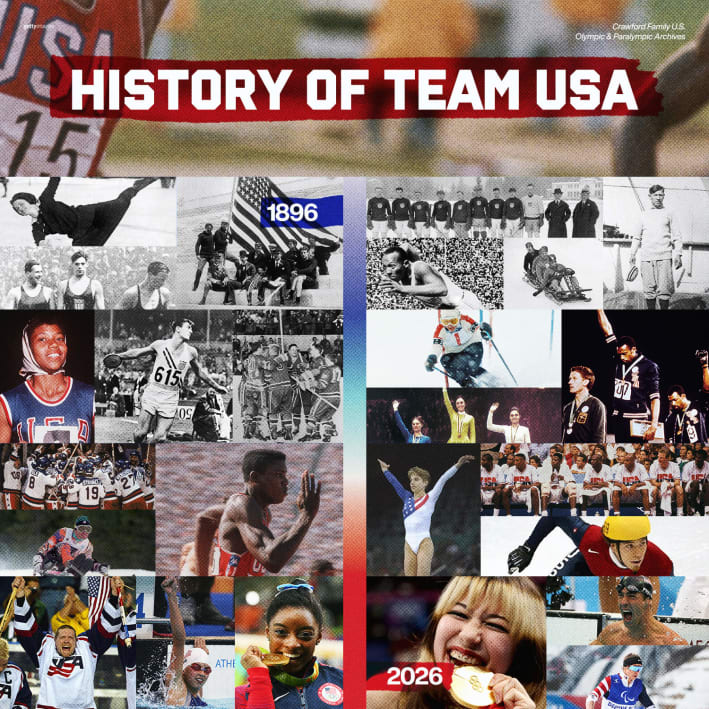 Olympics history of Team USA